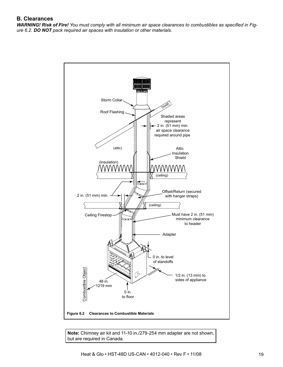 B. clearances | Hearth and Home Technologies HST-48D User Manual | Page 19 / 48