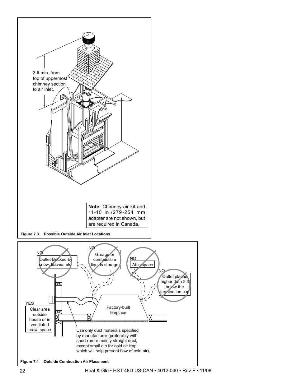 Hearth and Home Technologies HST-48D User Manual | Page 22 / 48