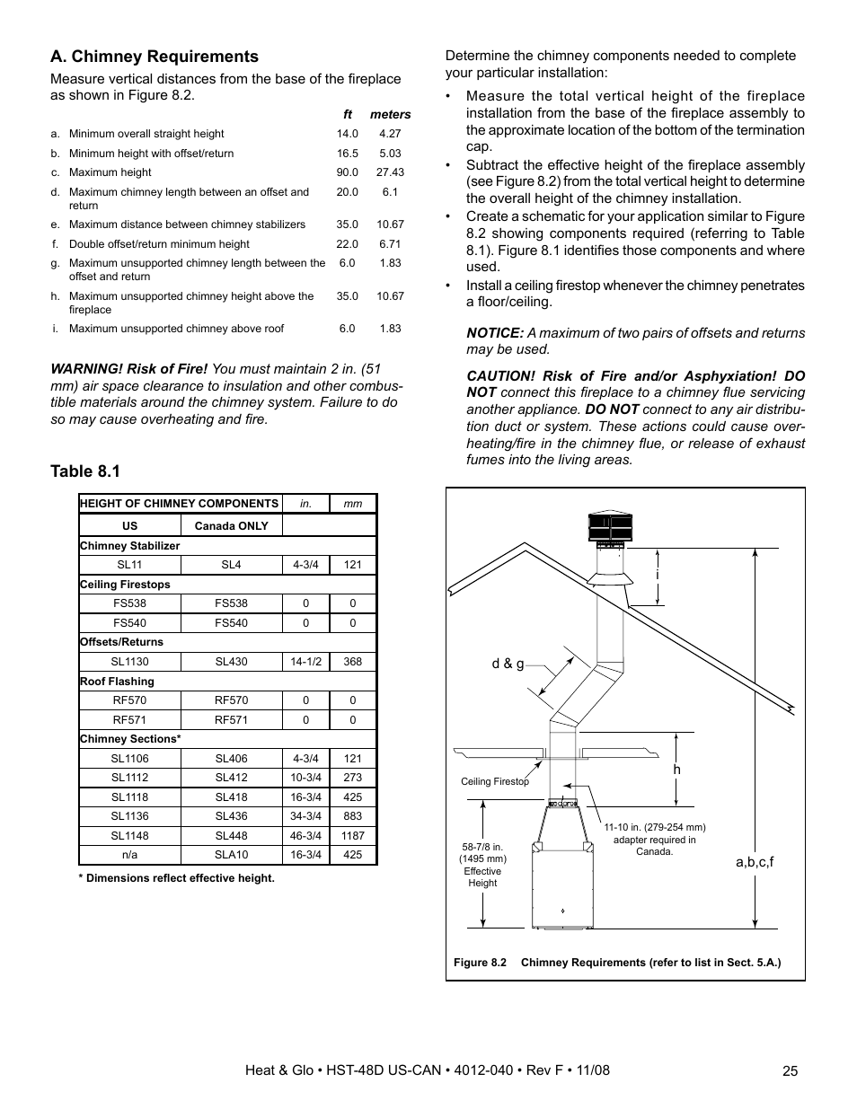 A. chimney requirements, Table 8.1 | Hearth and Home Technologies HST-48D User Manual | Page 25 / 48