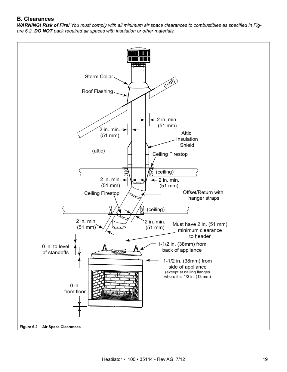 Hearth and Home Technologies I100 User Manual | Page 19 / 52