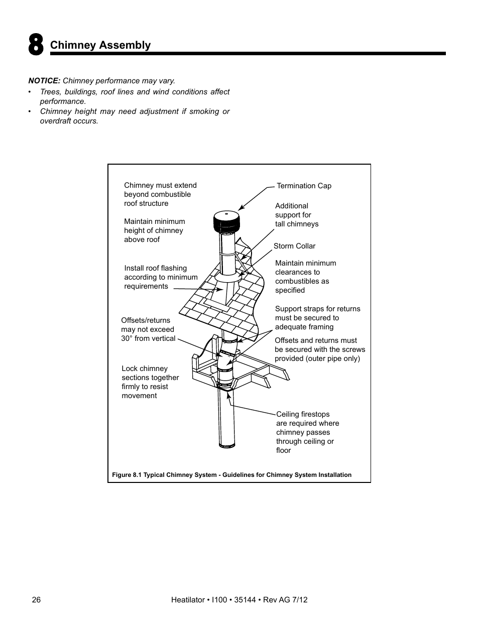 Chimney assembly | Hearth and Home Technologies I100 User Manual | Page 26 / 52