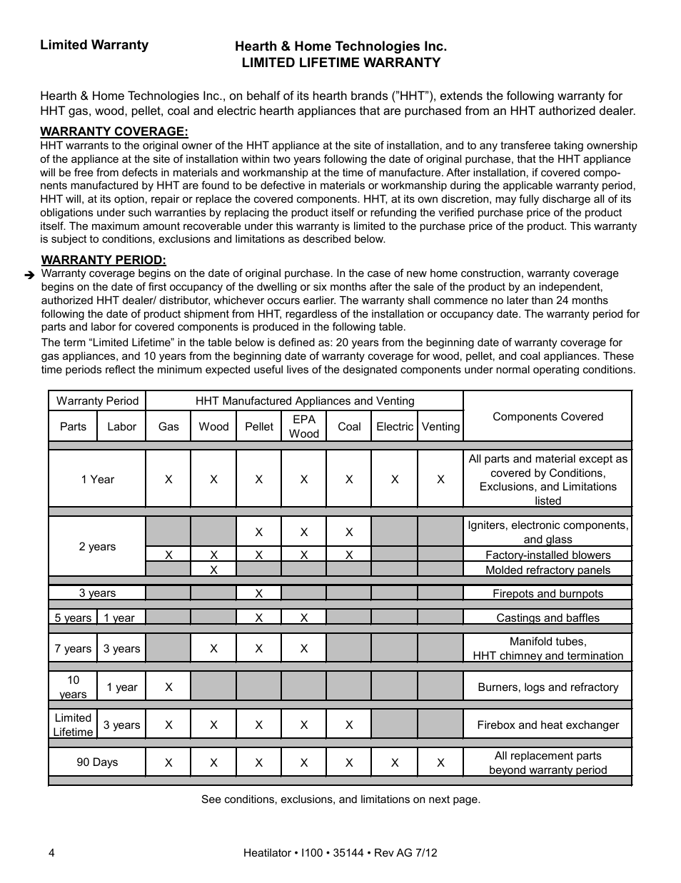 Hearth and Home Technologies I100 User Manual | Page 4 / 52