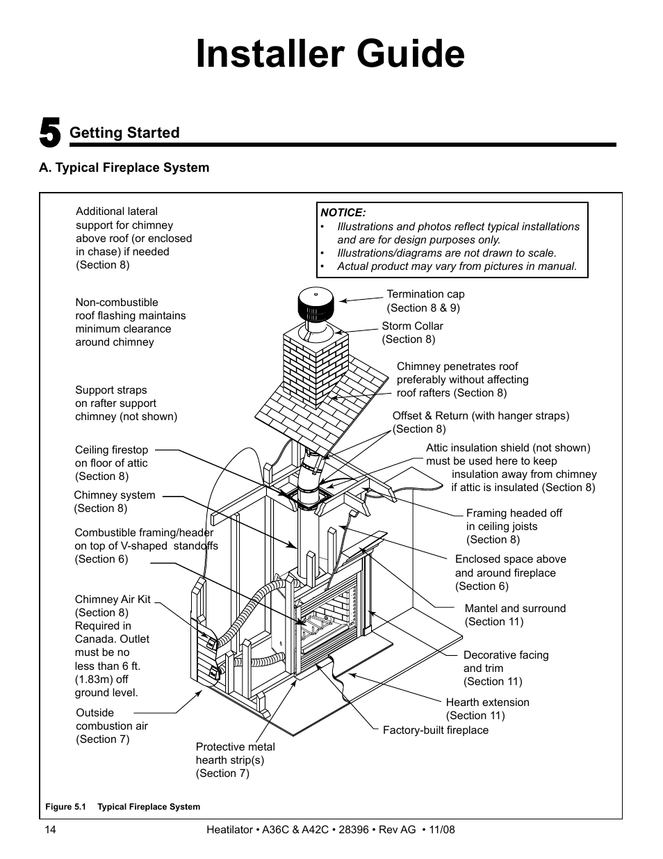 Installer guide, Getting started | Hearth and Home Technologies A42C User Manual | Page 14 / 48