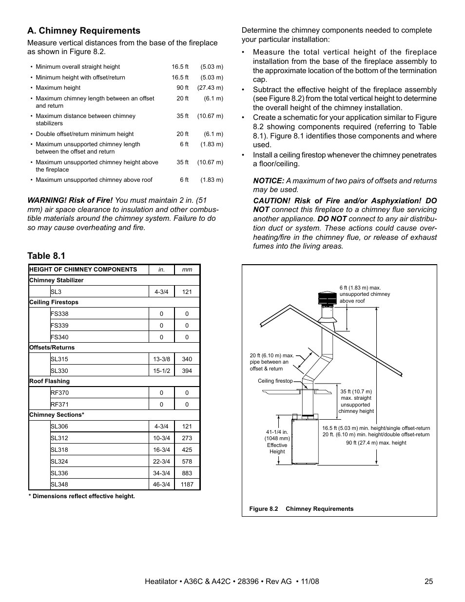 A. chimney requirements, Table 8.1 | Hearth and Home Technologies A42C User Manual | Page 25 / 48