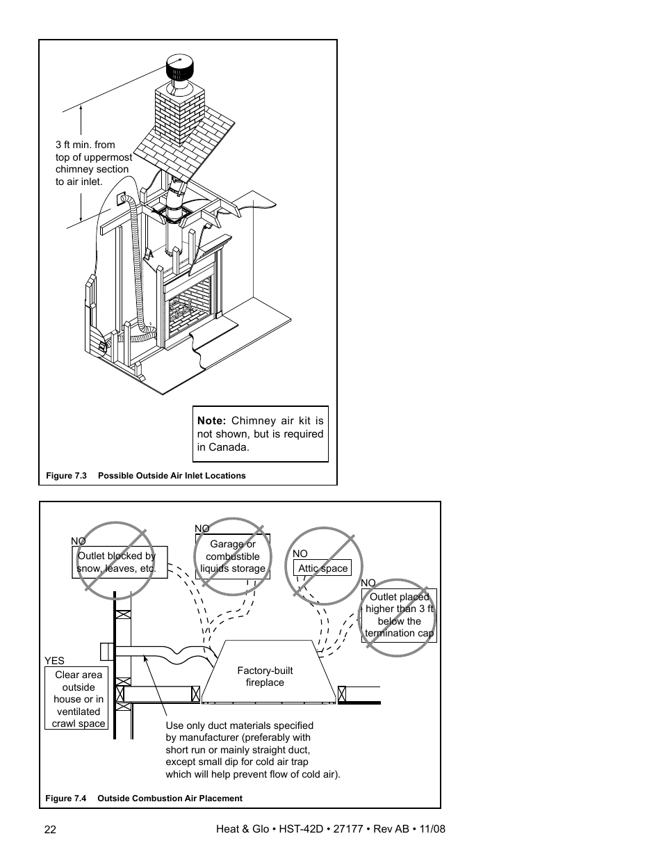 Hearth and Home Technologies Wood Burning Fireplace HST-42D User Manual | Page 22 / 48