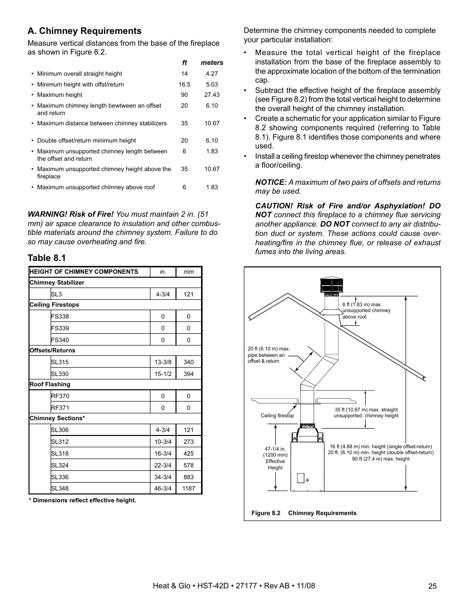 A. chimney requirements, Table 8.1 | Hearth and Home Technologies Wood Burning Fireplace HST-42D User Manual | Page 25 / 48