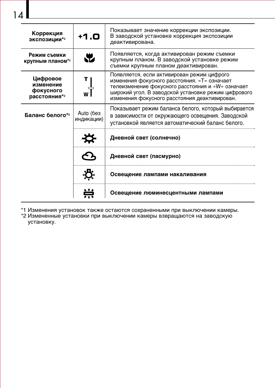 Olympus D-150 Zoom User Manual | Page 14 / 40