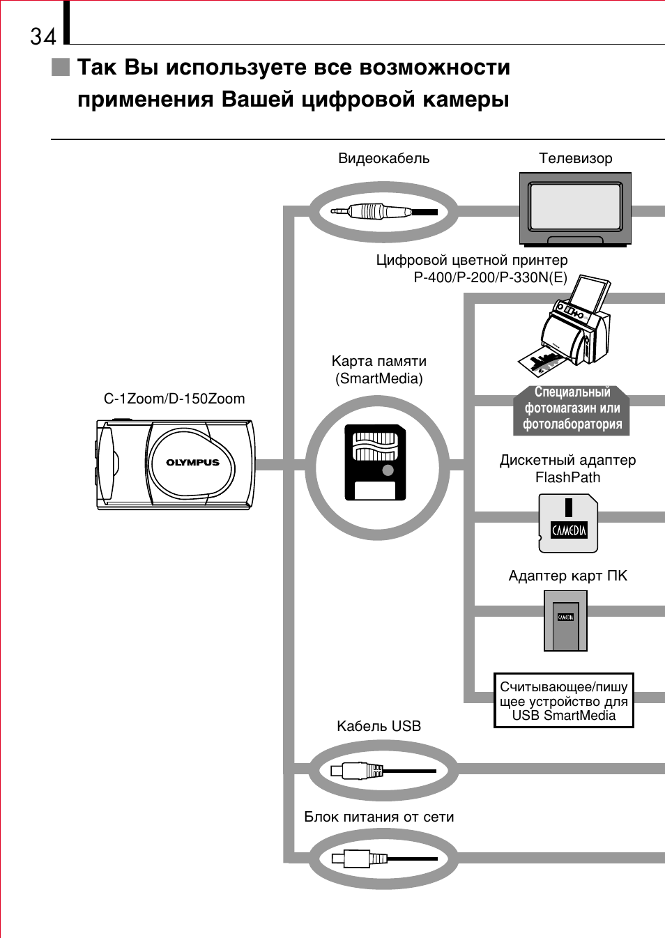 Olympus D-150 Zoom User Manual | Page 34 / 40