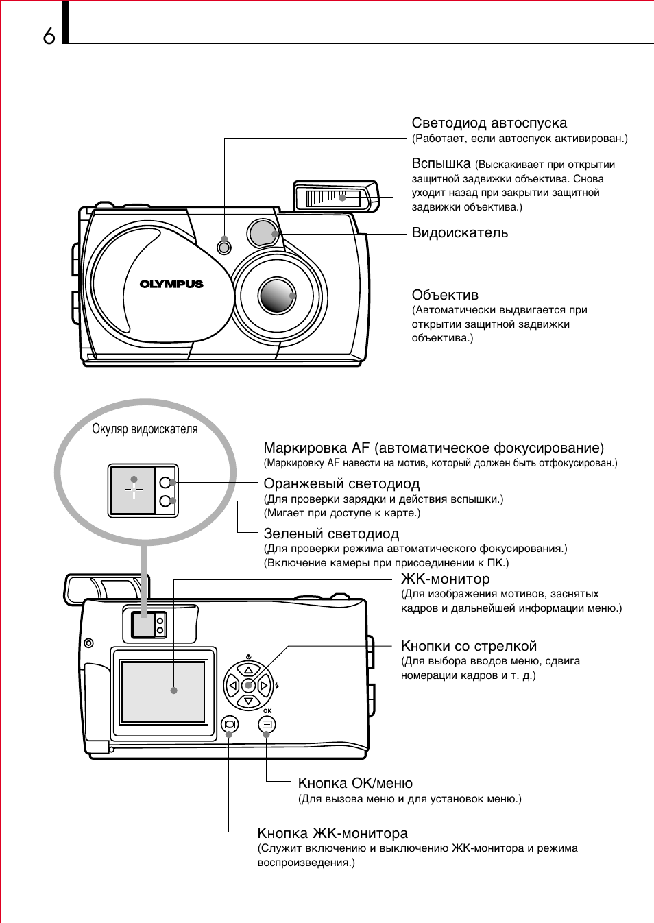 Olympus D-150 Zoom User Manual | Page 6 / 40