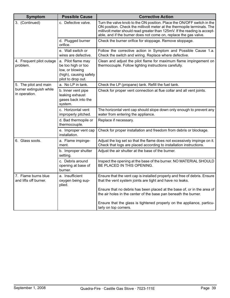 Hearth and Home Technologies CASTILE-GAS-MBK User Manual | Page 39 / 56