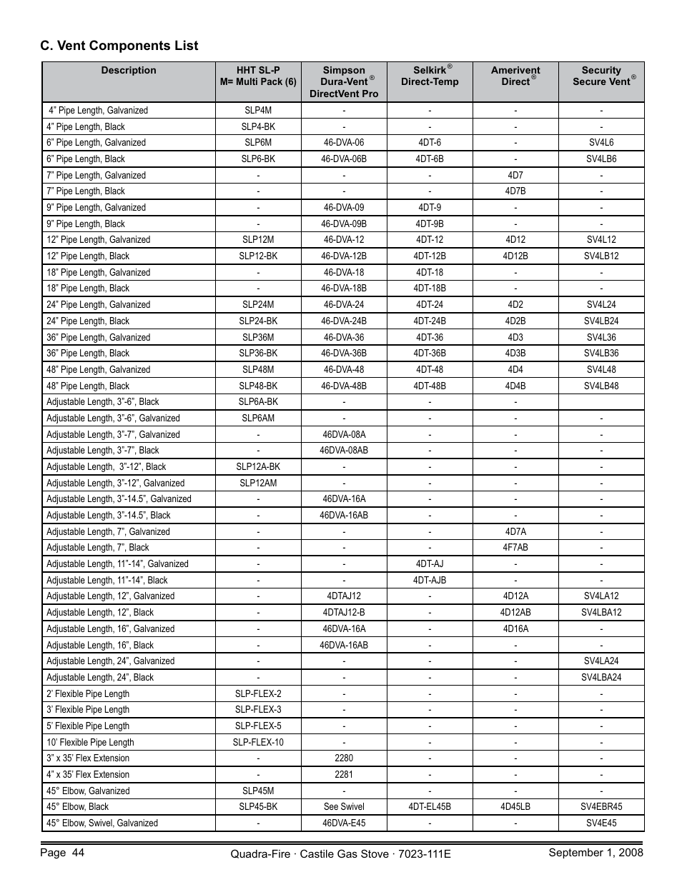 C. vent components list | Hearth and Home Technologies CASTILE-GAS-MBK User Manual | Page 44 / 56
