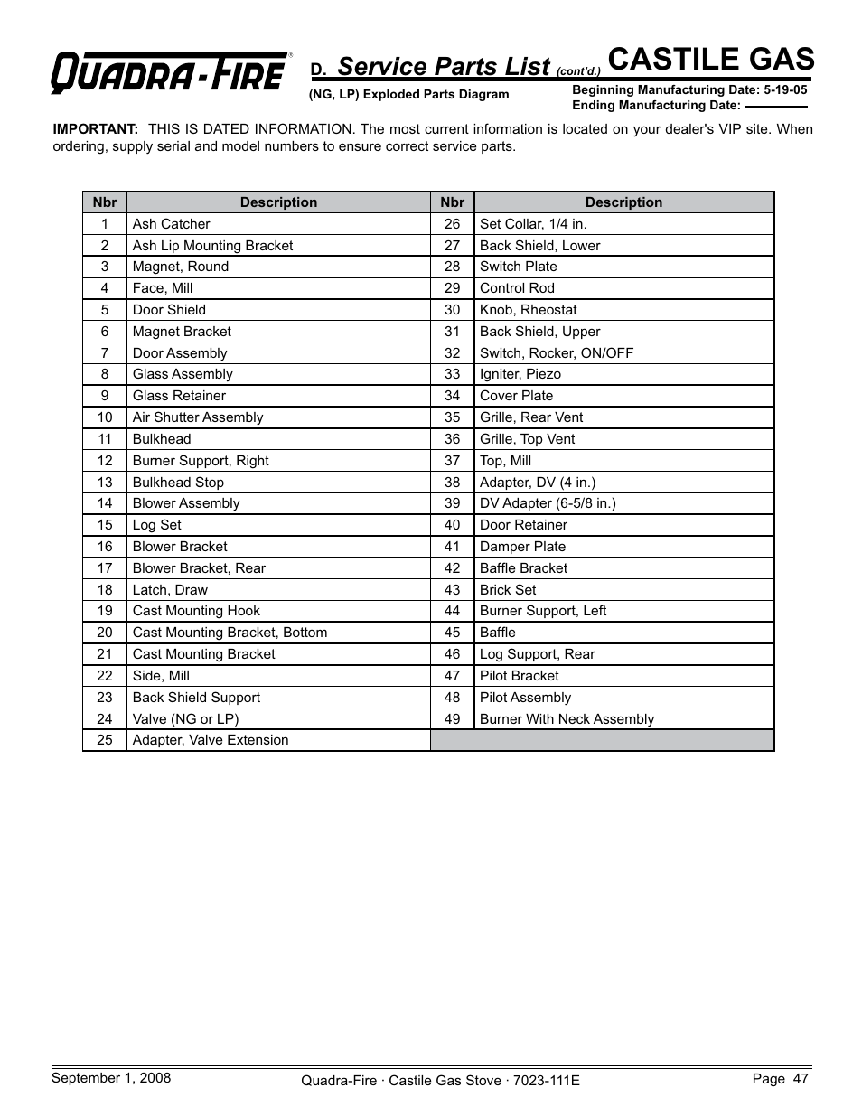Castile gas, Service parts list | Hearth and Home Technologies CASTILE-GAS-MBK User Manual | Page 47 / 56