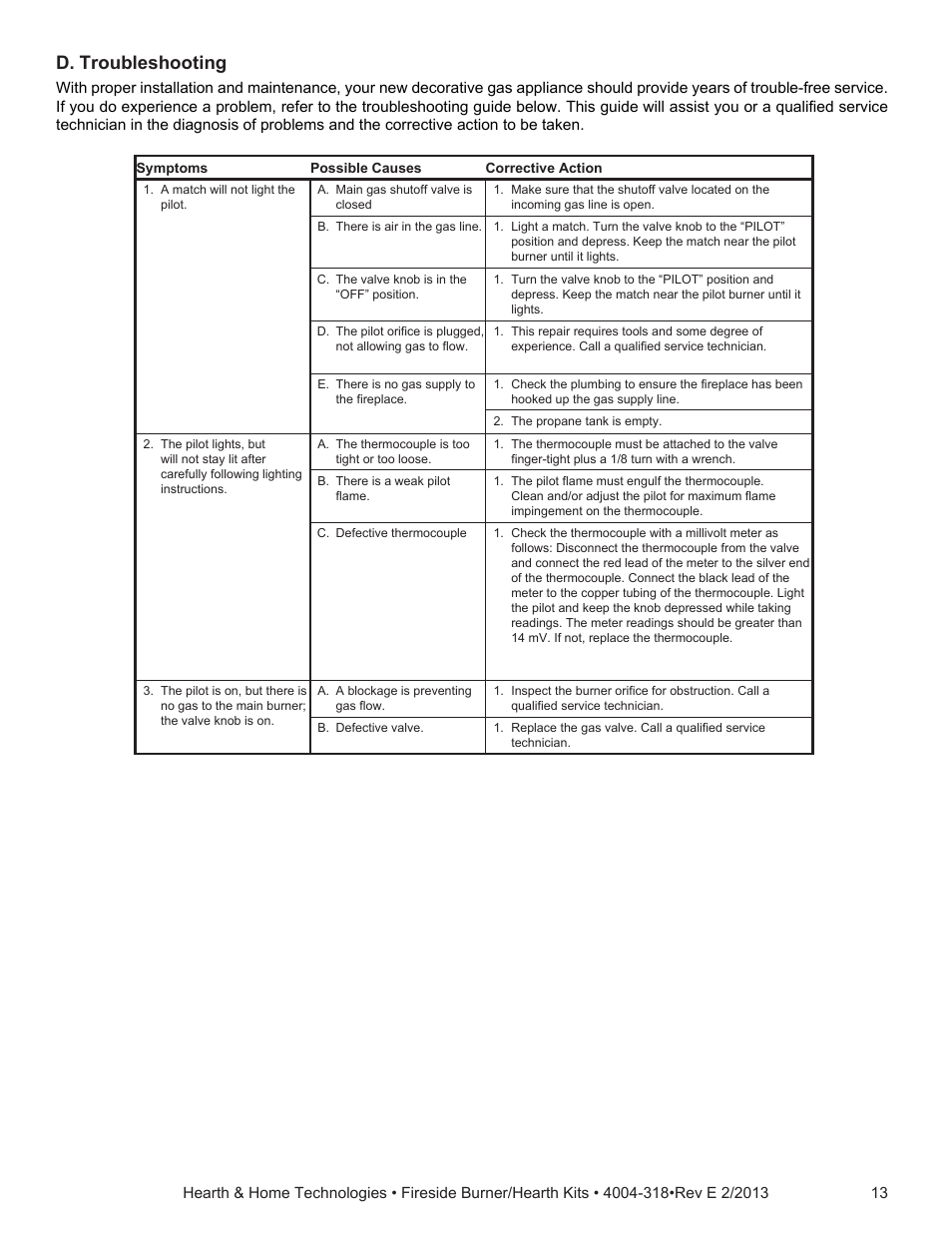 D. troubleshooting | Hearth and Home Technologies Fireside Burner/Hearth Kits SP18NG User Manual | Page 13 / 21