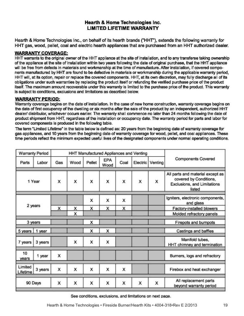 Hearth and Home Technologies Fireside Burner/Hearth Kits SP18NG User Manual | Page 19 / 21