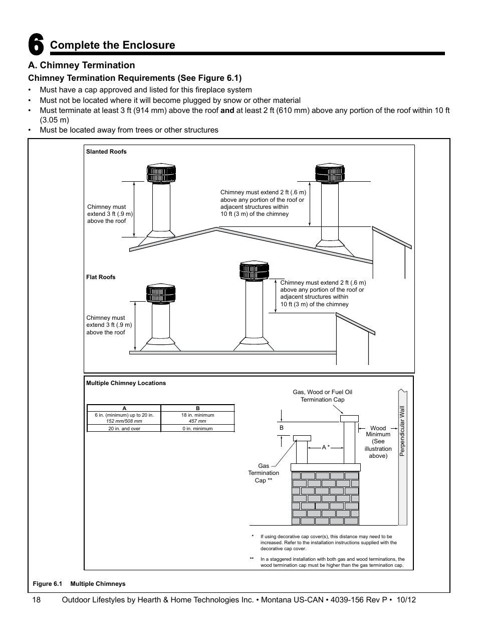 Complete the enclosure, A. chimney termination, Chimney termination requirements (see figure 6.1) | Hearth and Home Technologies MONTANA 42  EN User Manual | Page 18 / 44