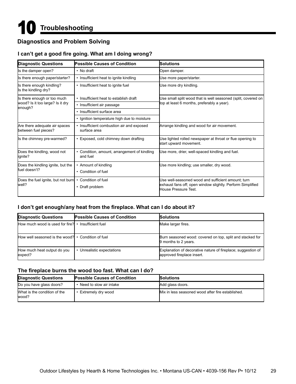 Troubleshooting, Diagnostics and problem solving | Hearth and Home Technologies MONTANA 42  EN User Manual | Page 29 / 44