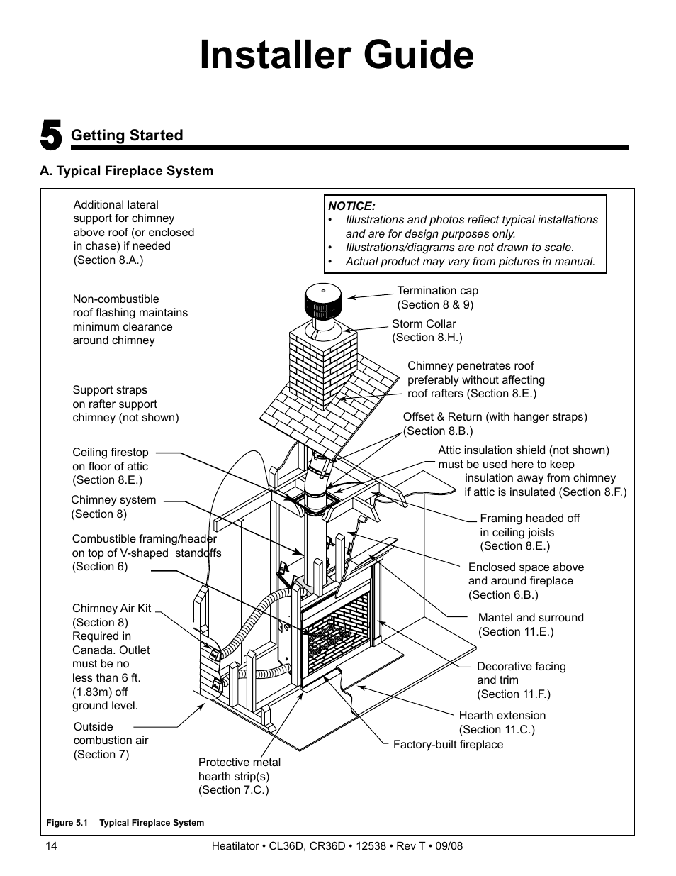 Installer guide, Getting started | Hearth and Home Technologies CR36D User Manual | Page 14 / 48