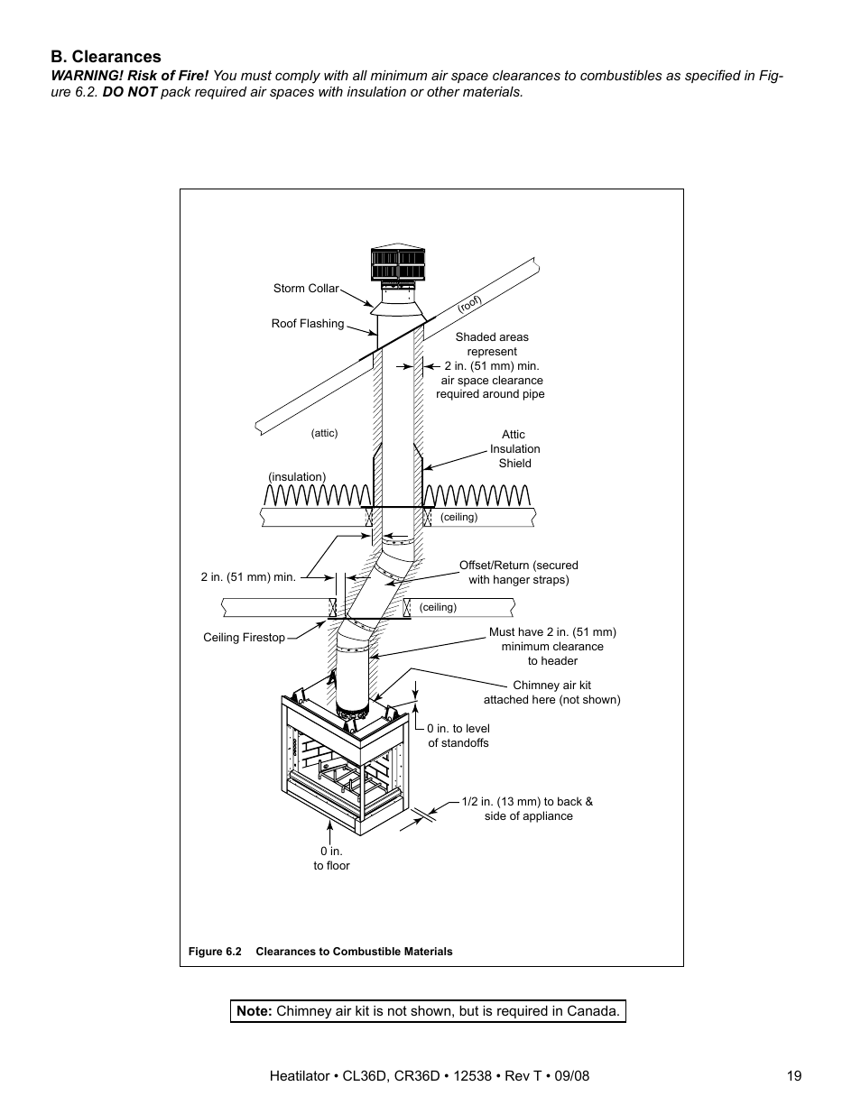 B. clearances | Hearth and Home Technologies CR36D User Manual | Page 19 / 48