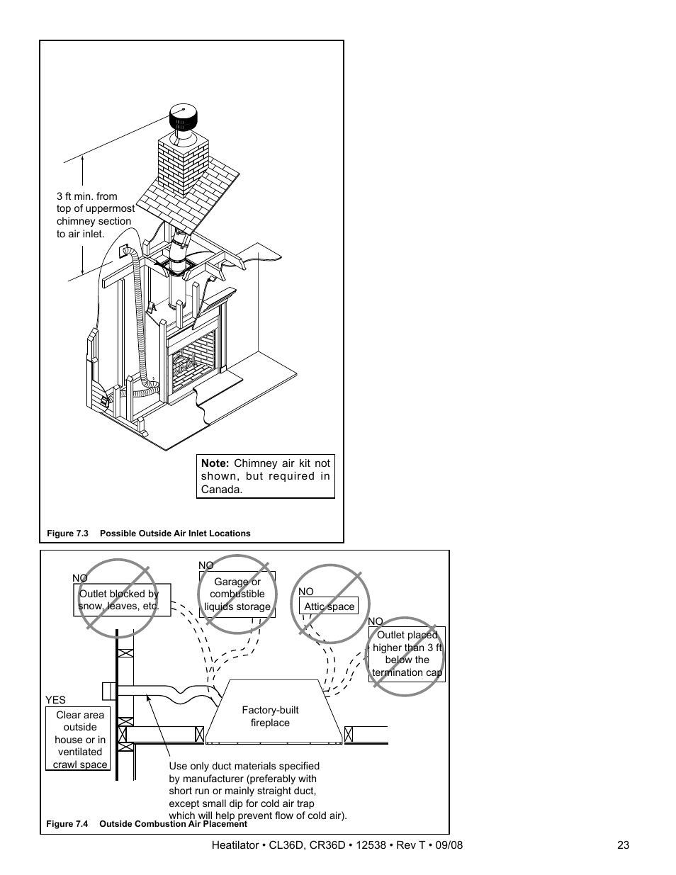 Hearth and Home Technologies CR36D User Manual | Page 23 / 48