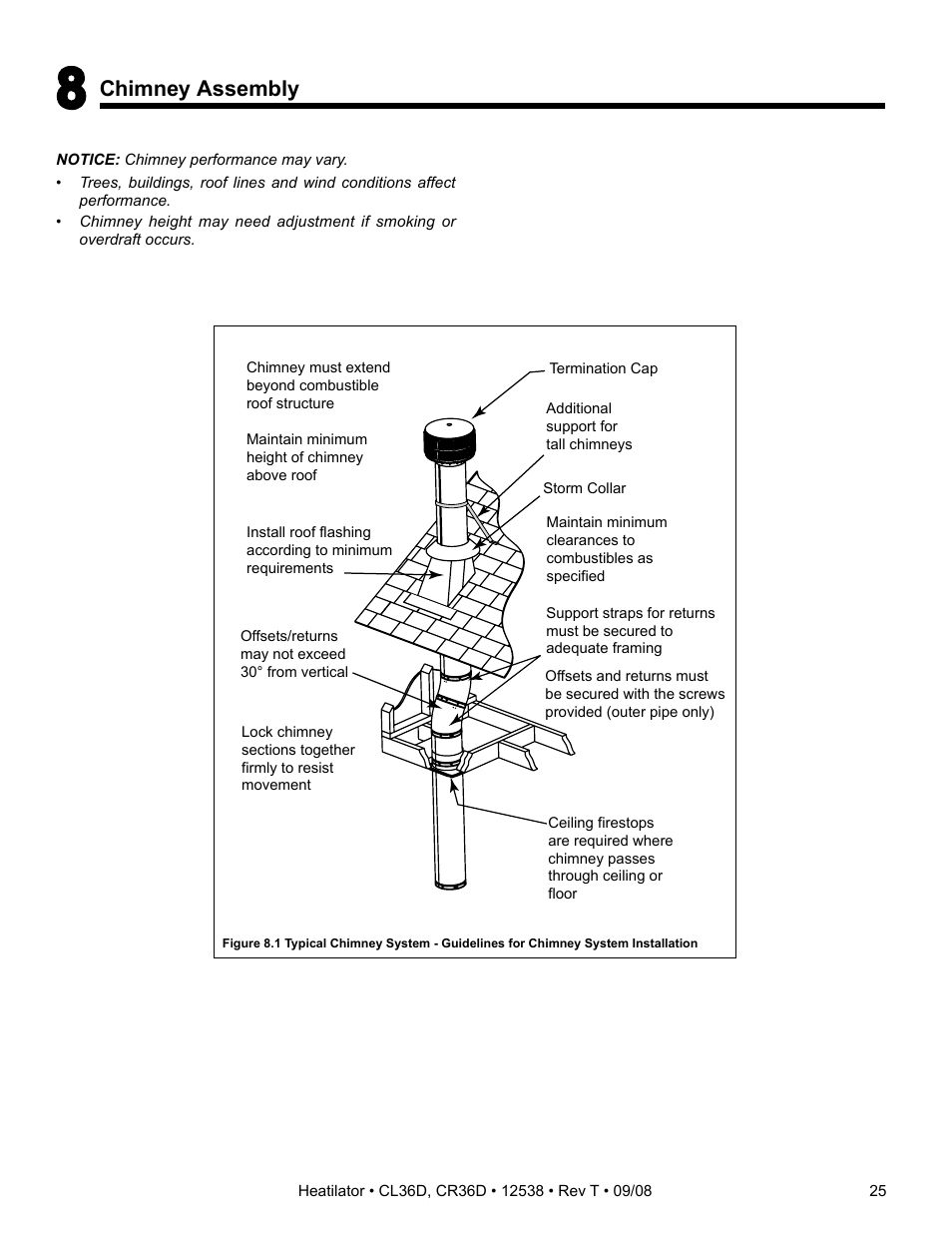 Hearth and Home Technologies CR36D User Manual | Page 25 / 48