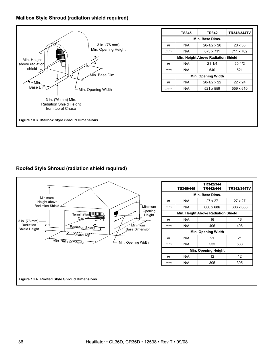 Hearth and Home Technologies CR36D User Manual | Page 36 / 48