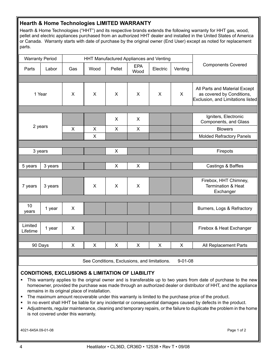 Hearth and Home Technologies CR36D User Manual | Page 4 / 48