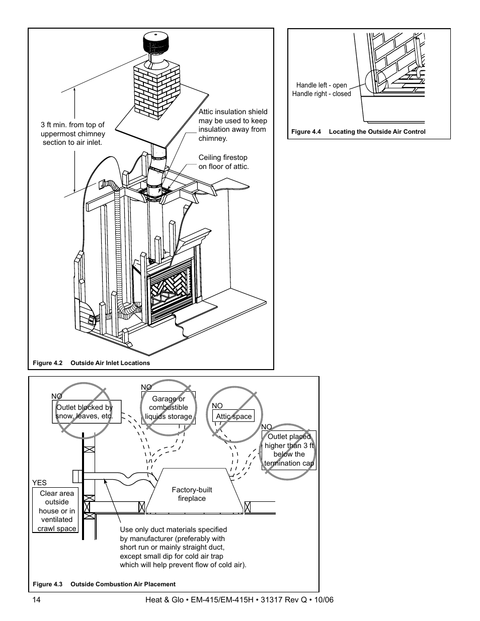 Hearth and Home Technologies EM-415 User Manual | Page 14 / 48