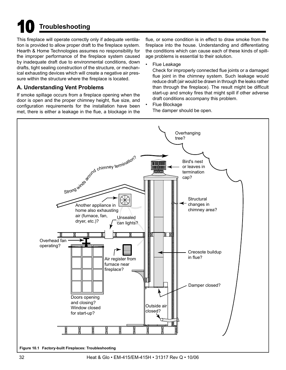 Troubleshooting | Hearth and Home Technologies EM-415 User Manual | Page 32 / 48