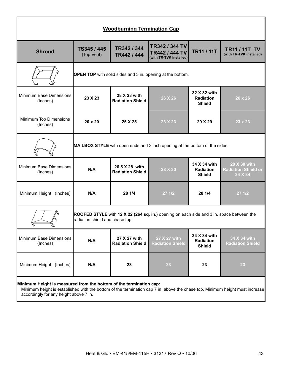 Hearth and Home Technologies EM-415 User Manual | Page 43 / 48