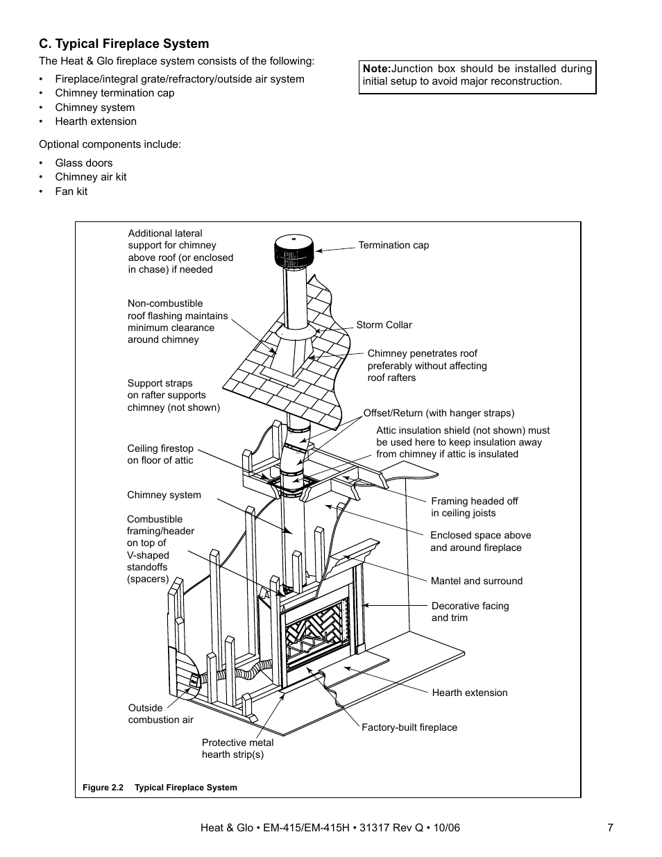 C. typical fireplace system | Hearth and Home Technologies EM-415 User Manual | Page 7 / 48