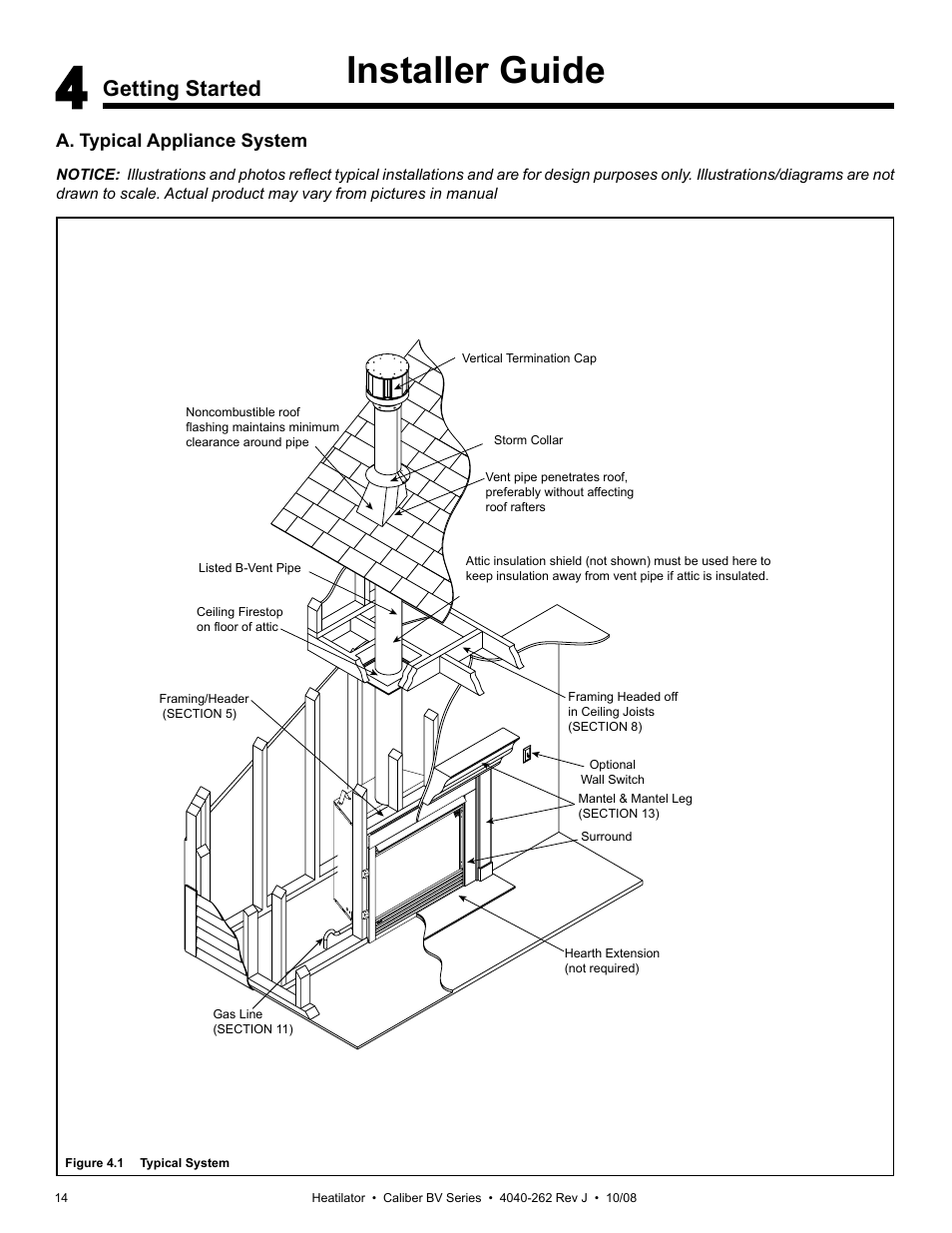 Installer guide | Hearth and Home Technologies B-Vent Gas Appliance CB4842IR User Manual | Page 14 / 40