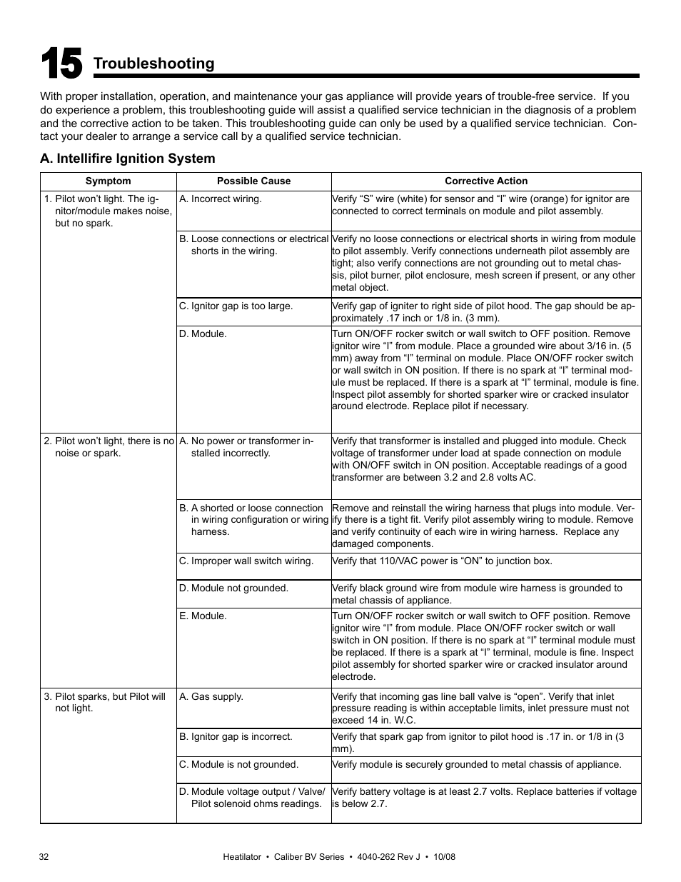 Troubleshooting | Hearth and Home Technologies B-Vent Gas Appliance CB4842IR User Manual | Page 32 / 40
