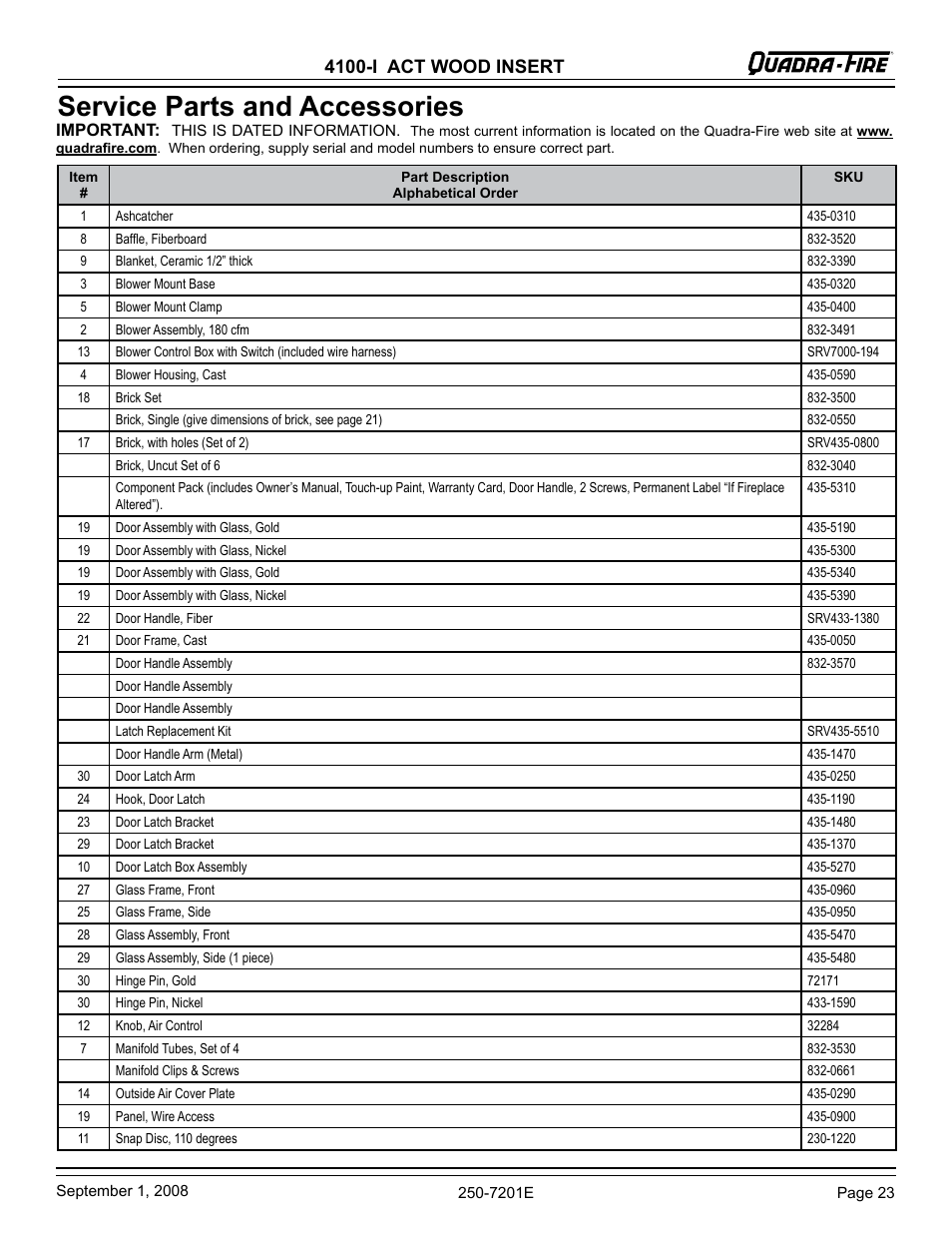 Service parts and accessories, 4100-i act wood insert | Hearth and Home Technologies 4100I-GD-B User Manual | Page 23 / 28
