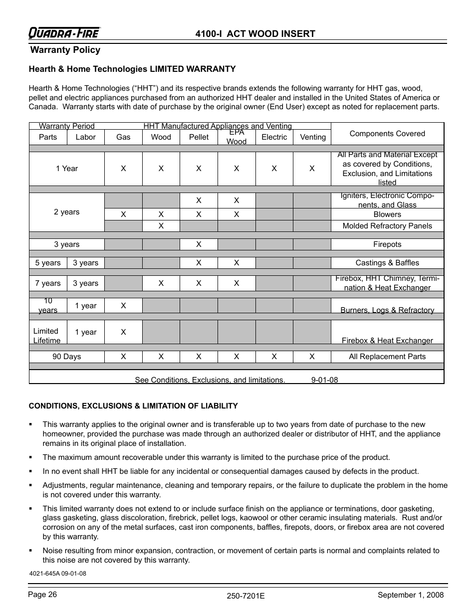 Hearth and Home Technologies 4100I-GD-B User Manual | Page 26 / 28