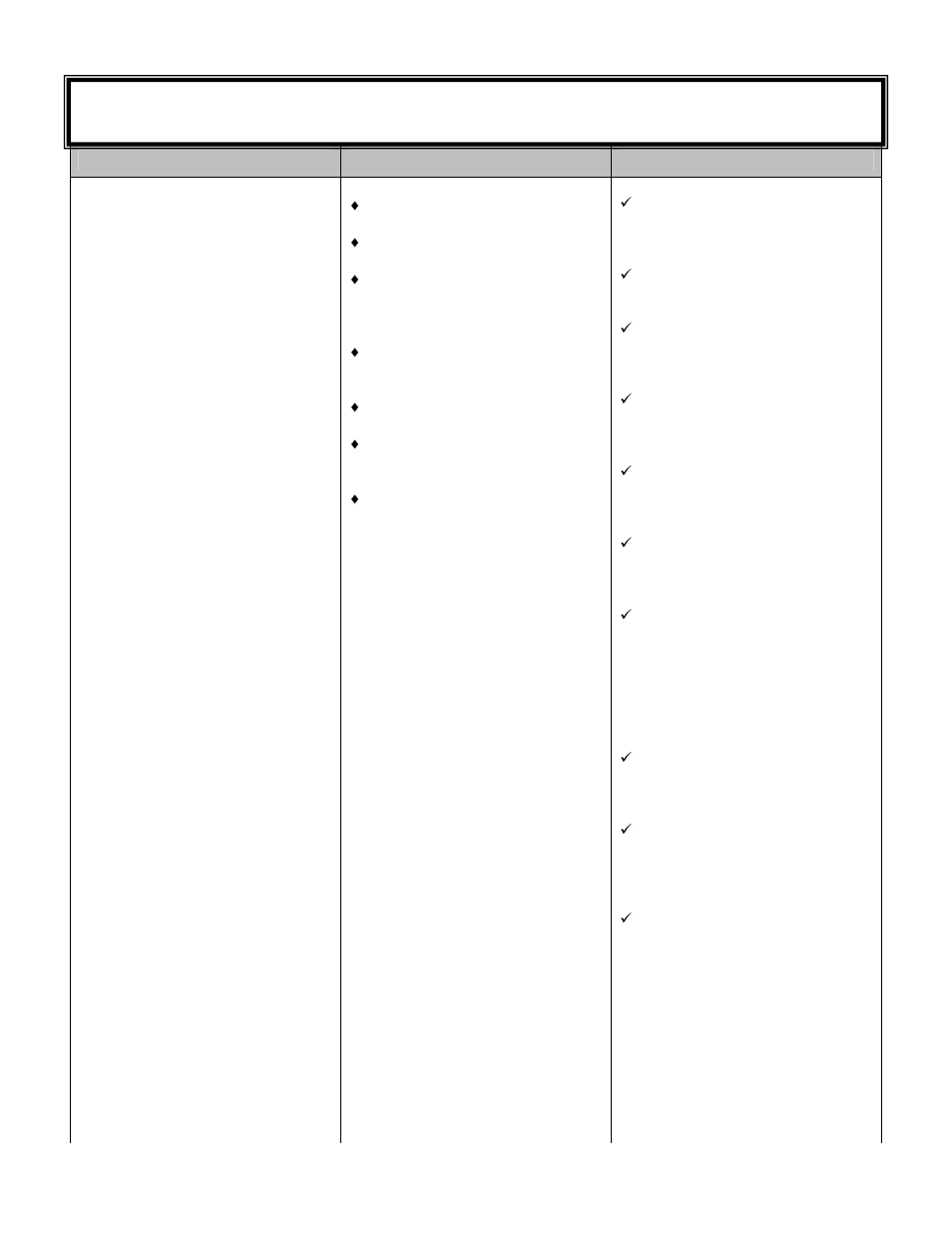 Trouble shooting guide | Hearth and Home Technologies 3500P User Manual | Page 34 / 44