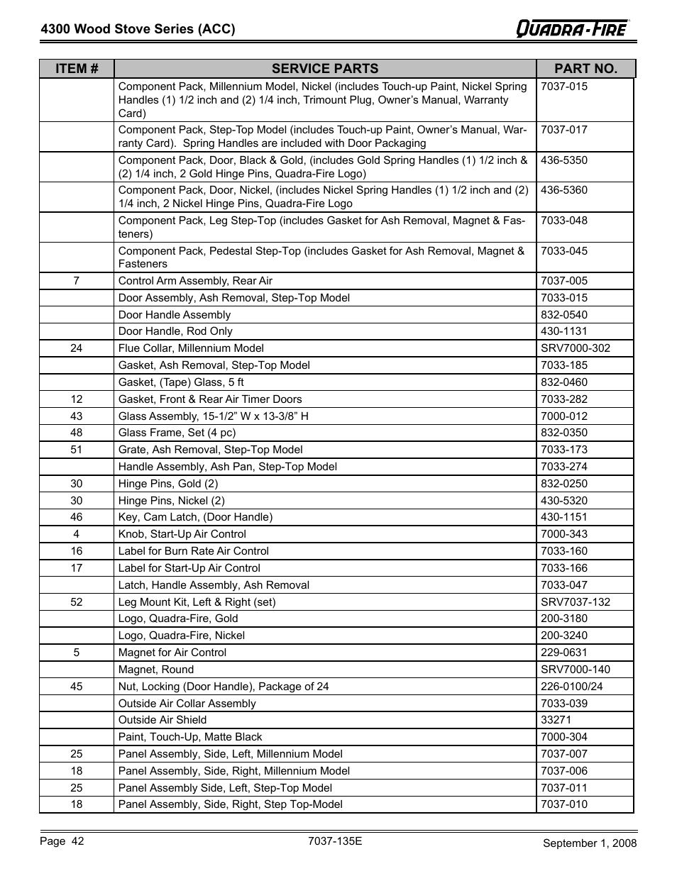 Hearth and Home Technologies Quadra-Fire 43ST-ACC User Manual | Page 42 / 48