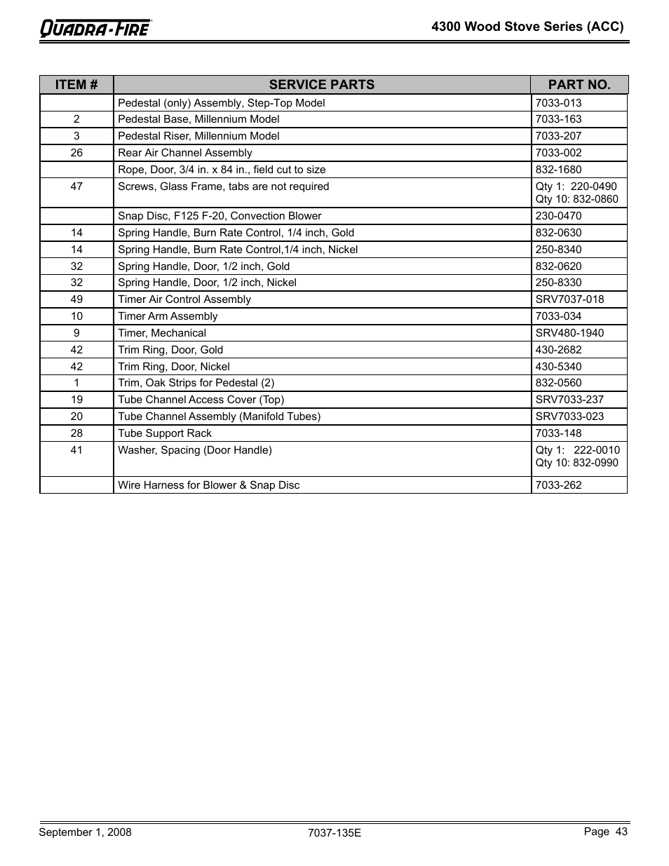 Hearth and Home Technologies Quadra-Fire 43ST-ACC User Manual | Page 43 / 48