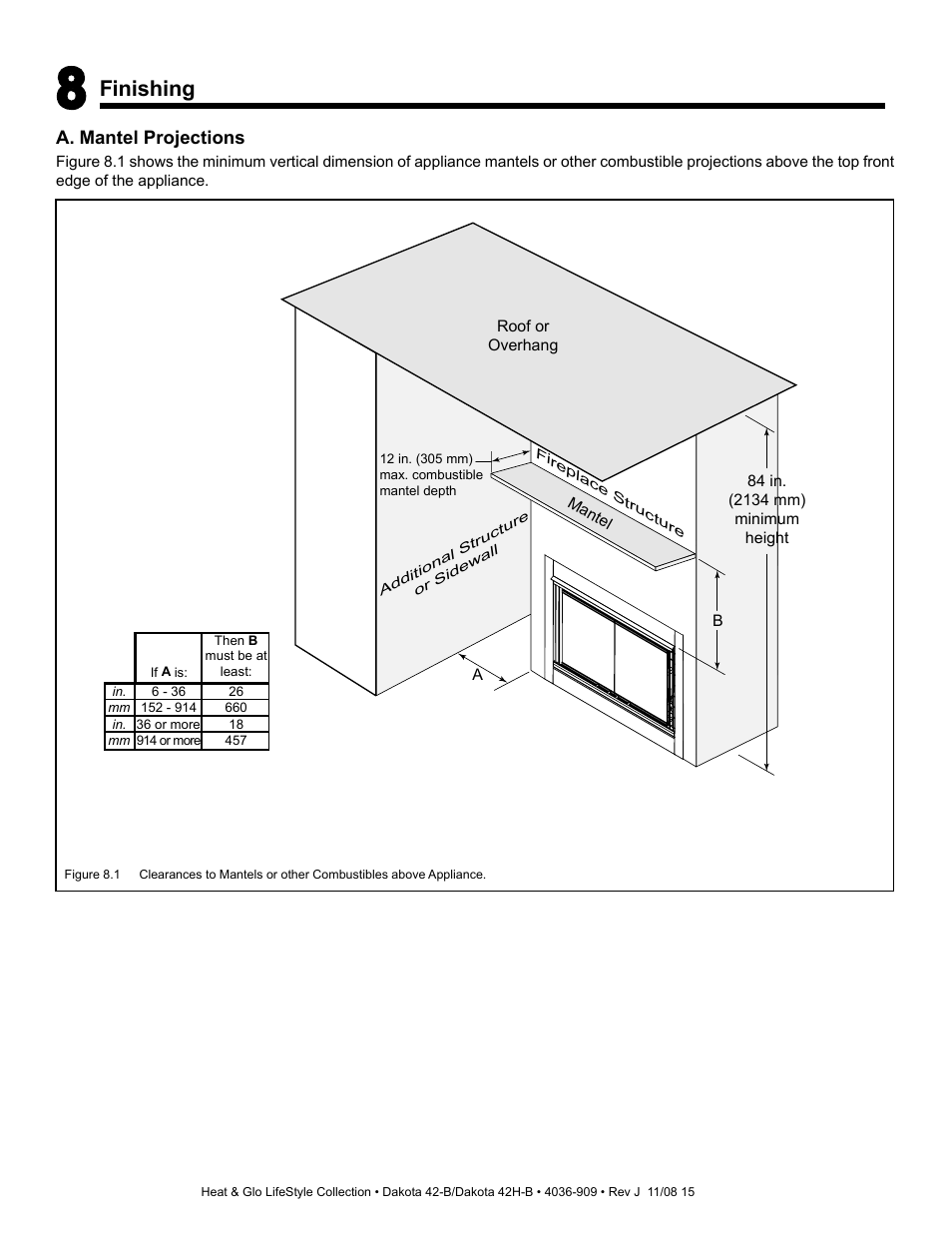 Finishing | Hearth and Home Technologies Dakota 42-B User Manual | Page 15 / 36