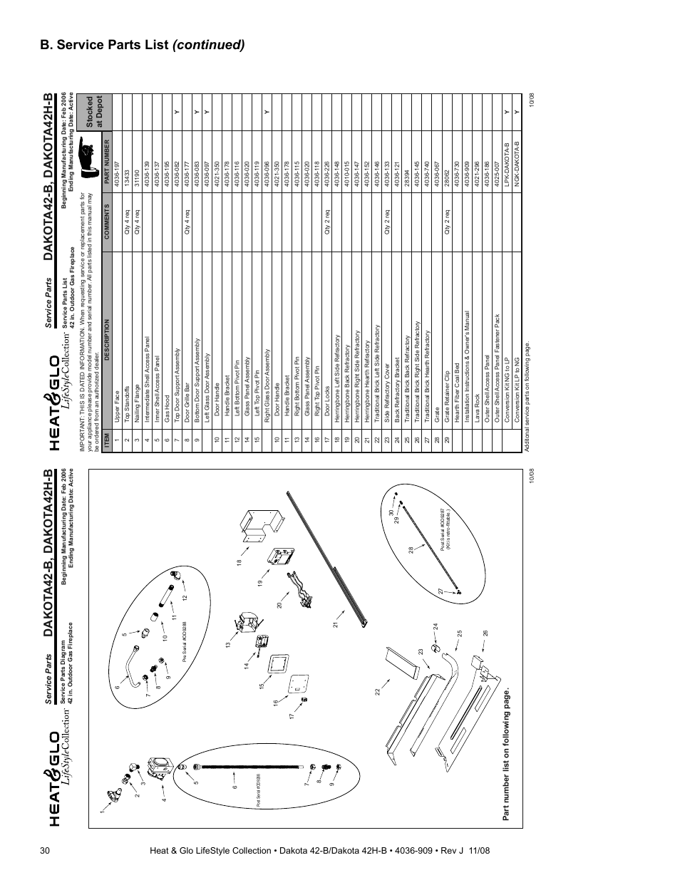 B. service parts list (continued), Dakot a42-b, dakot a42h-b | Hearth and Home Technologies Dakota 42-B User Manual | Page 30 / 36
