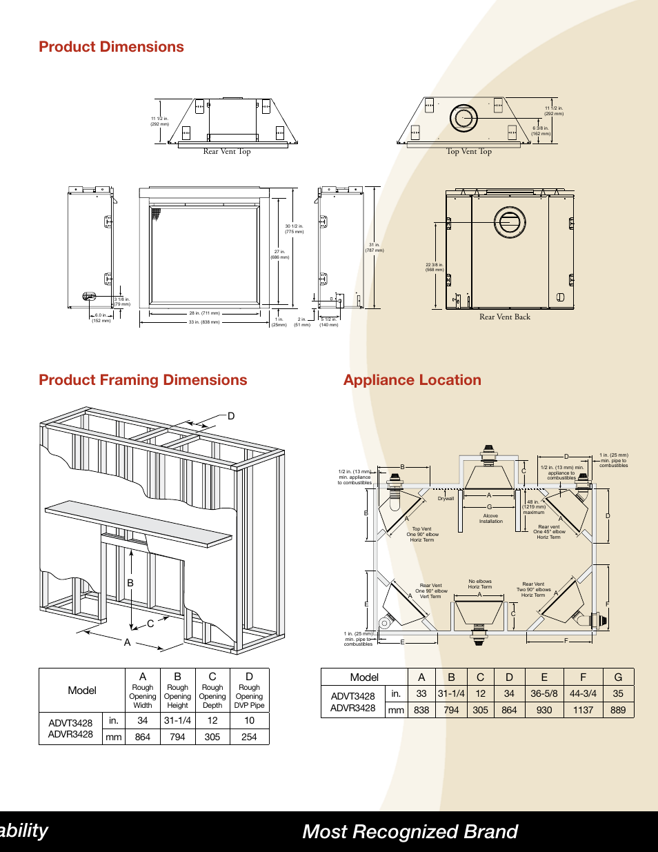 Product dimensions, Product framing dimensions, Appliance location | Model a | Hearth and Home Technologies Direct Vent Gas Fireplace Aveo User Manual | Page 3 / 4