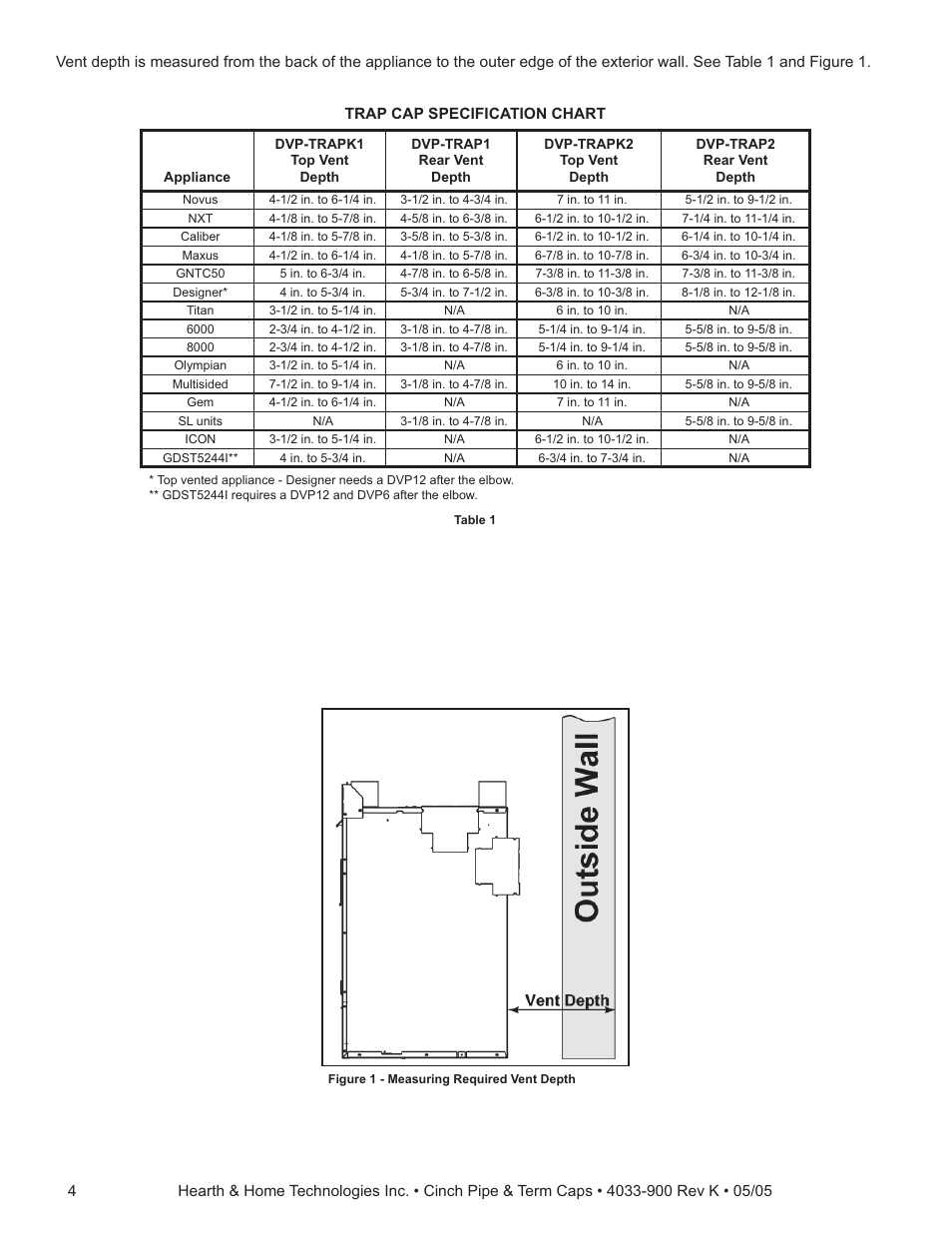 Hearth and Home Technologies Cinch Pipe & Termination Cap System User Manual | Page 4 / 12