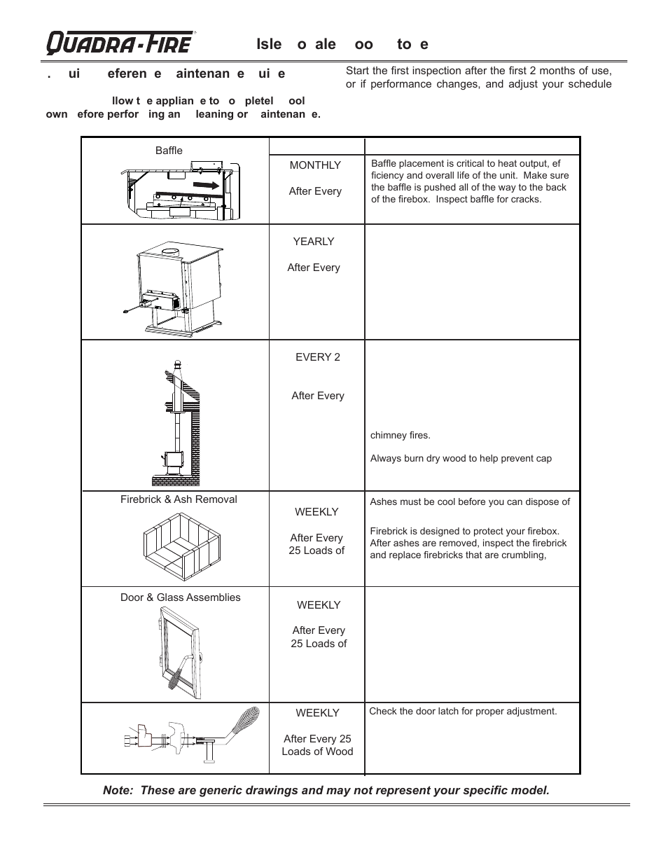 Isle o ale oo to e, Ui eferen e aintenan e ui e | Hearth and Home Technologies QUADRA-FIRE 823-0170 - MBK User Manual | Page 30 / 40