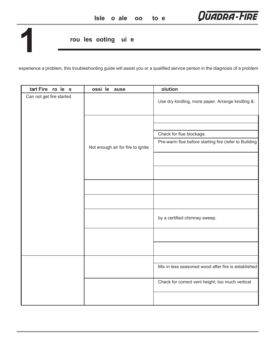 Hearth and Home Technologies QUADRA-FIRE 823-0170 - MBK User Manual | Page 31 / 40