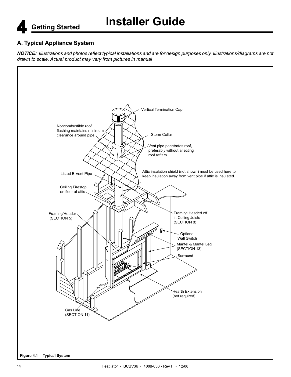 Installer guide | Hearth and Home Technologies BCBV36I User Manual | Page 14 / 44
