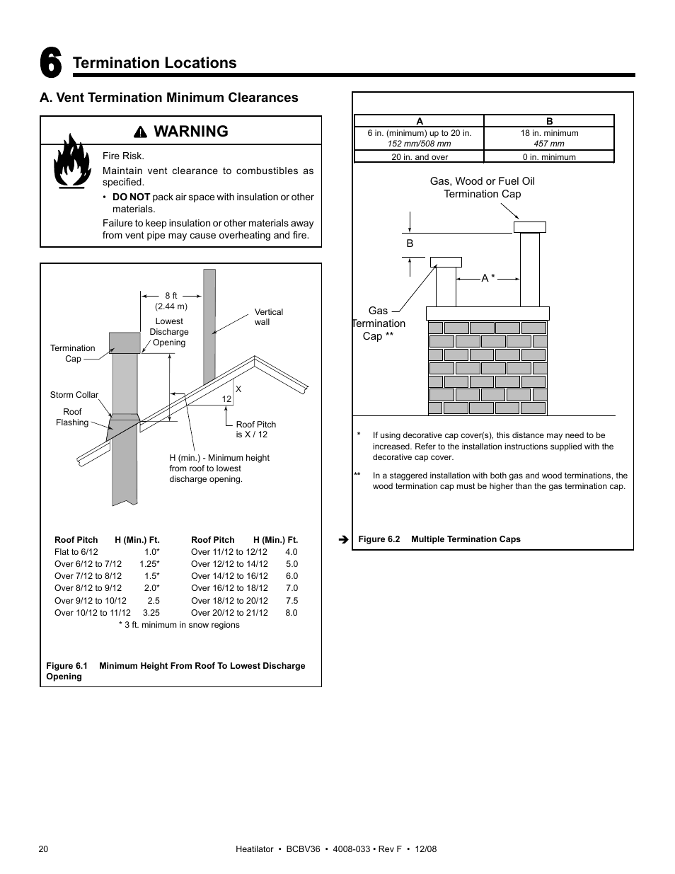 Termination locations, Warning, A. vent termination minimum clearances | Hearth and Home Technologies BCBV36I User Manual | Page 20 / 44