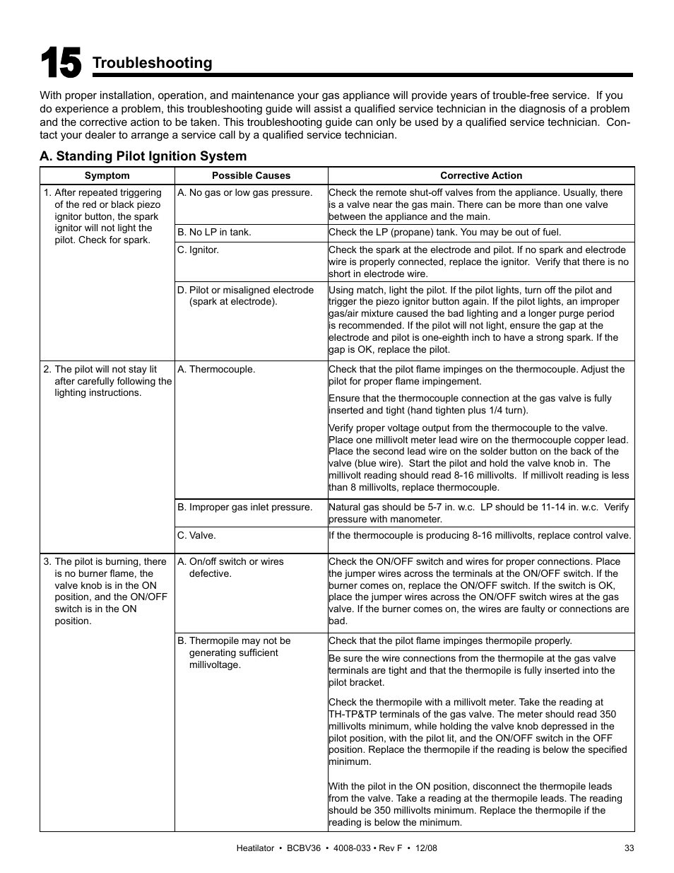 Troubleshooting | Hearth and Home Technologies BCBV36I User Manual | Page 33 / 44