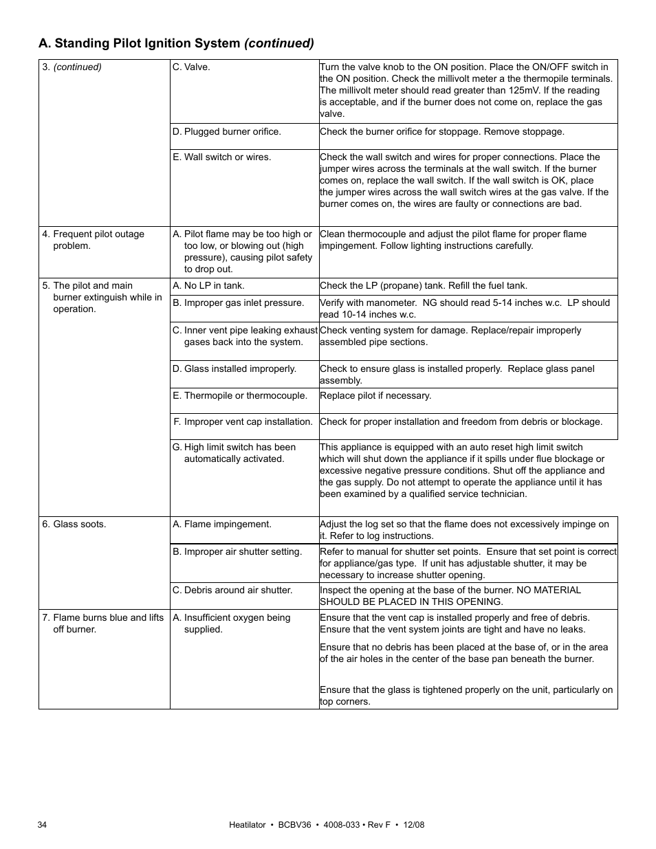 A. standing pilot ignition system (continued) | Hearth and Home Technologies BCBV36I User Manual | Page 34 / 44