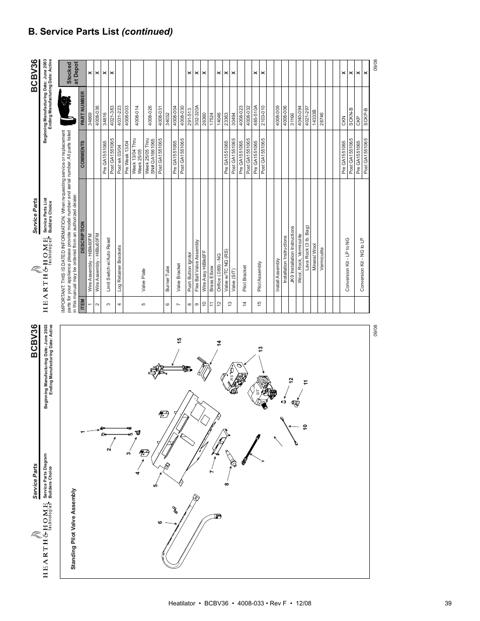 B. service parts list (continued), Bcbv36 | Hearth and Home Technologies BCBV36I User Manual | Page 39 / 44