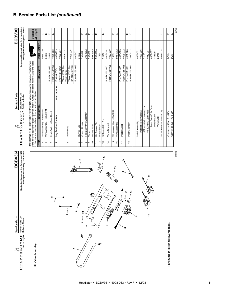B. service parts list (continued), Bcbv36i | Hearth and Home Technologies BCBV36I User Manual | Page 41 / 44