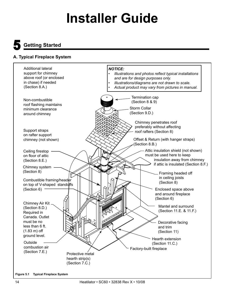 Installer guide, Getting started | Hearth and Home Technologies HEATILATOR SC60 User Manual | Page 14 / 48